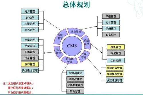 博聚cms内容管理系统